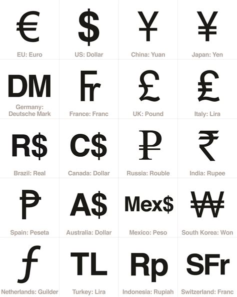 what does p mean in money|Currency Symbol: Definition, History, and Examples .